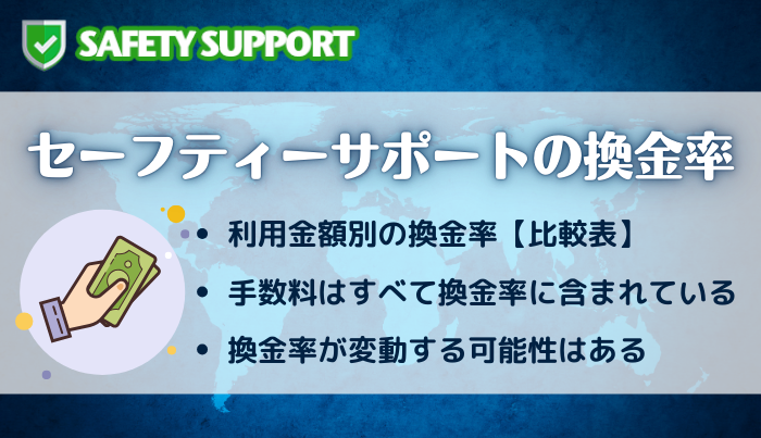 セーフティーサポートで現金化をした場合の換金率