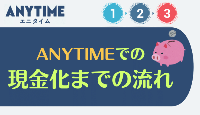 エニタイムで現金化する一連の流れ