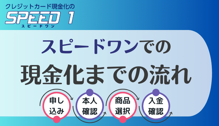 スピードワンでの申込～現金化までの流れ