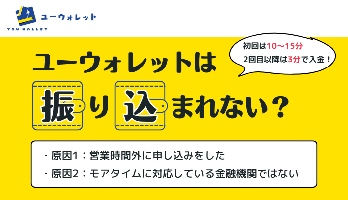 ユーウォレットは振り込まれない？