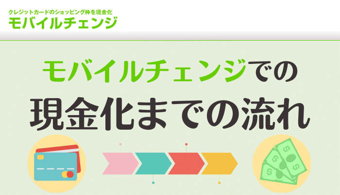 モバイルチェンジでの申込～現金化までの流れ