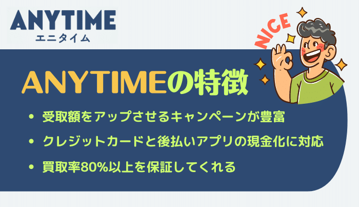 エニタイムのおすすめしたい現金化に便利な特徴