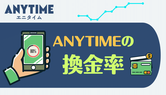 エニタイムの換金率