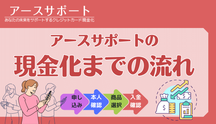 アースサポートで現金化をする流れ