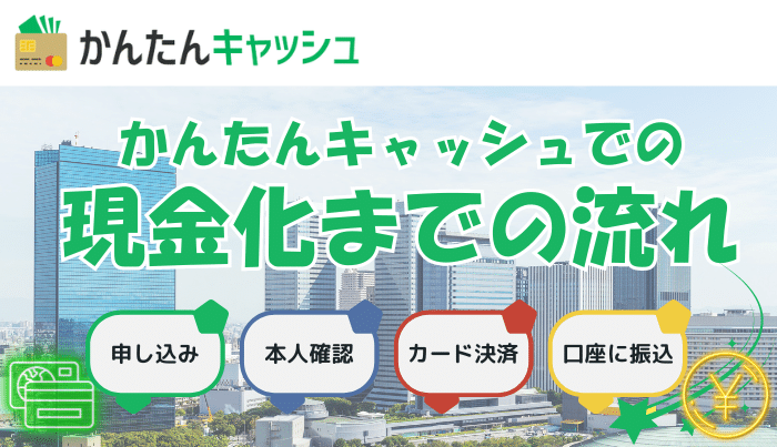 かんたんキャッシュにおける現金化の流れ