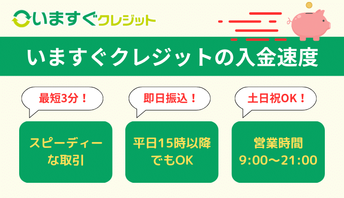 いますぐクレジットの入金速度・即日振込について調査