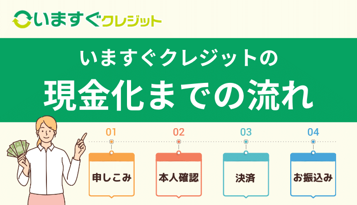 いますぐクレジットで現金を行う流れ