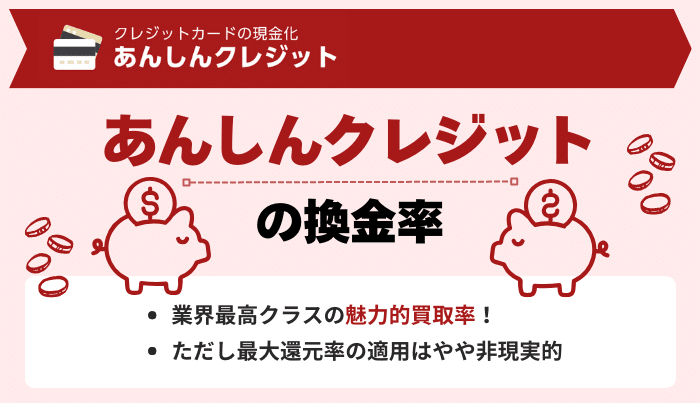 あんしんクレジットの換金率