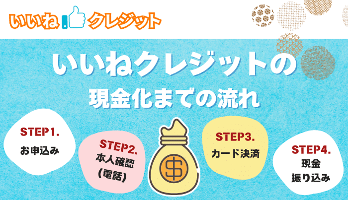 いいねクレジットにおける現金の流れ