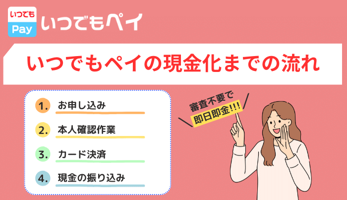 いつでもペイでの現金の流れ