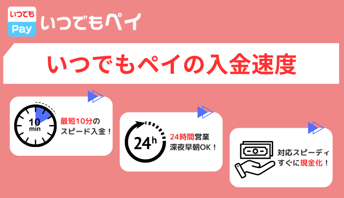 いつでもペイの入金速度は早い？