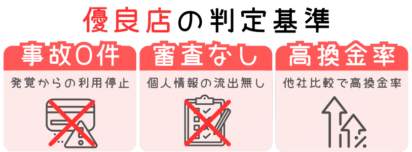 優良店の判定基準