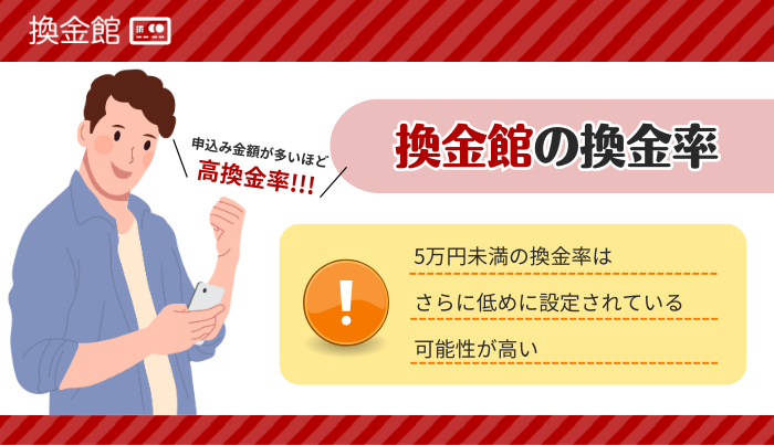 換金館の換金率一覧と知っておくべき注意点