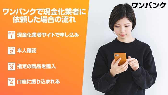ワンバンクで現金化業者に依頼した場合の流れ