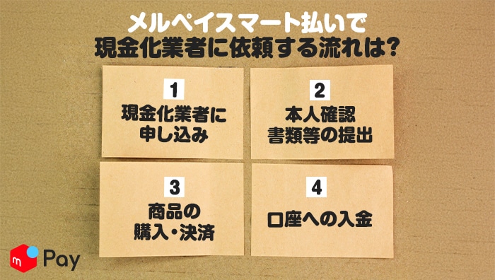 メルペイスマート払いで現金化業者に依頼する流れは？