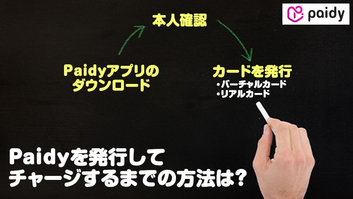 Paidyを発行してチャージするまでの方法は？