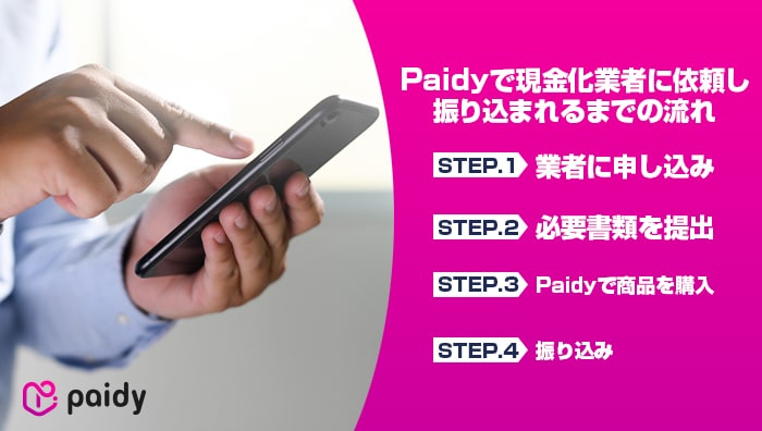 Paidyで現金化業者に依頼し、振り込まれるまでの流れ