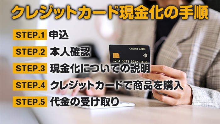 クレジットカード現金化の手順