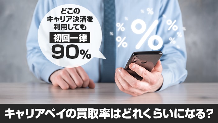 キャリアペイの買取率はどれくらいになる?
