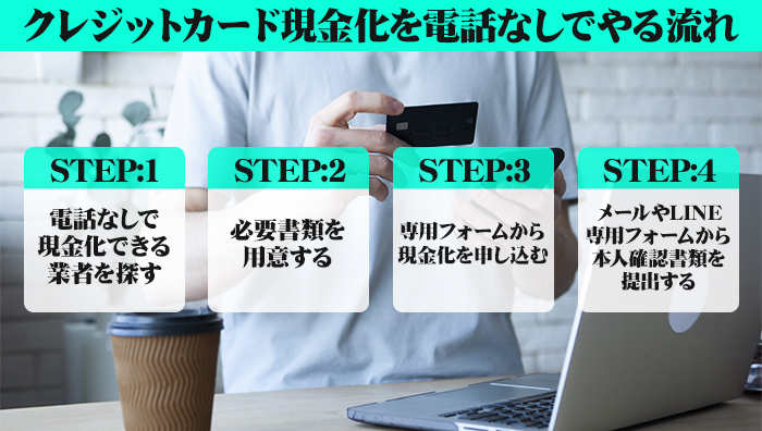 クレジットカード現金化を電話なしでやる流れ