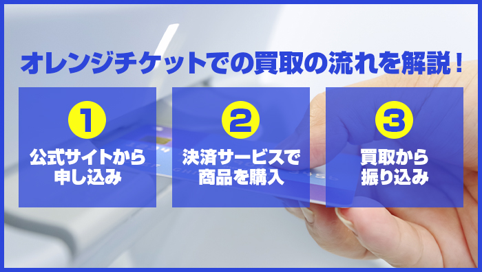 オレンジチケットでの買取の流れを解説!